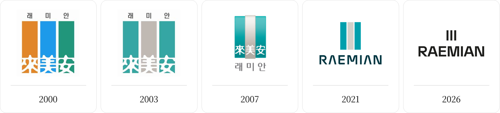 신규 워드마크와 로고 변천 / 출처: 삼성물산 뉴스룸