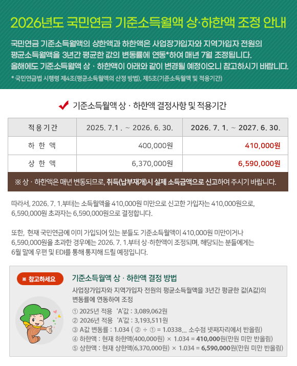 2026년 기준소득월액 상·하한액 조정 안내 / 출처: 국민연금공단