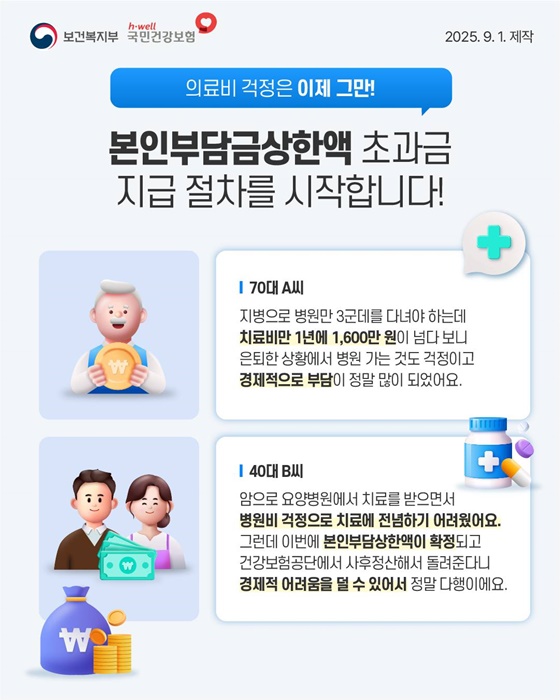본인부담상한액 초과금 지급 절차 안내 카드뉴스