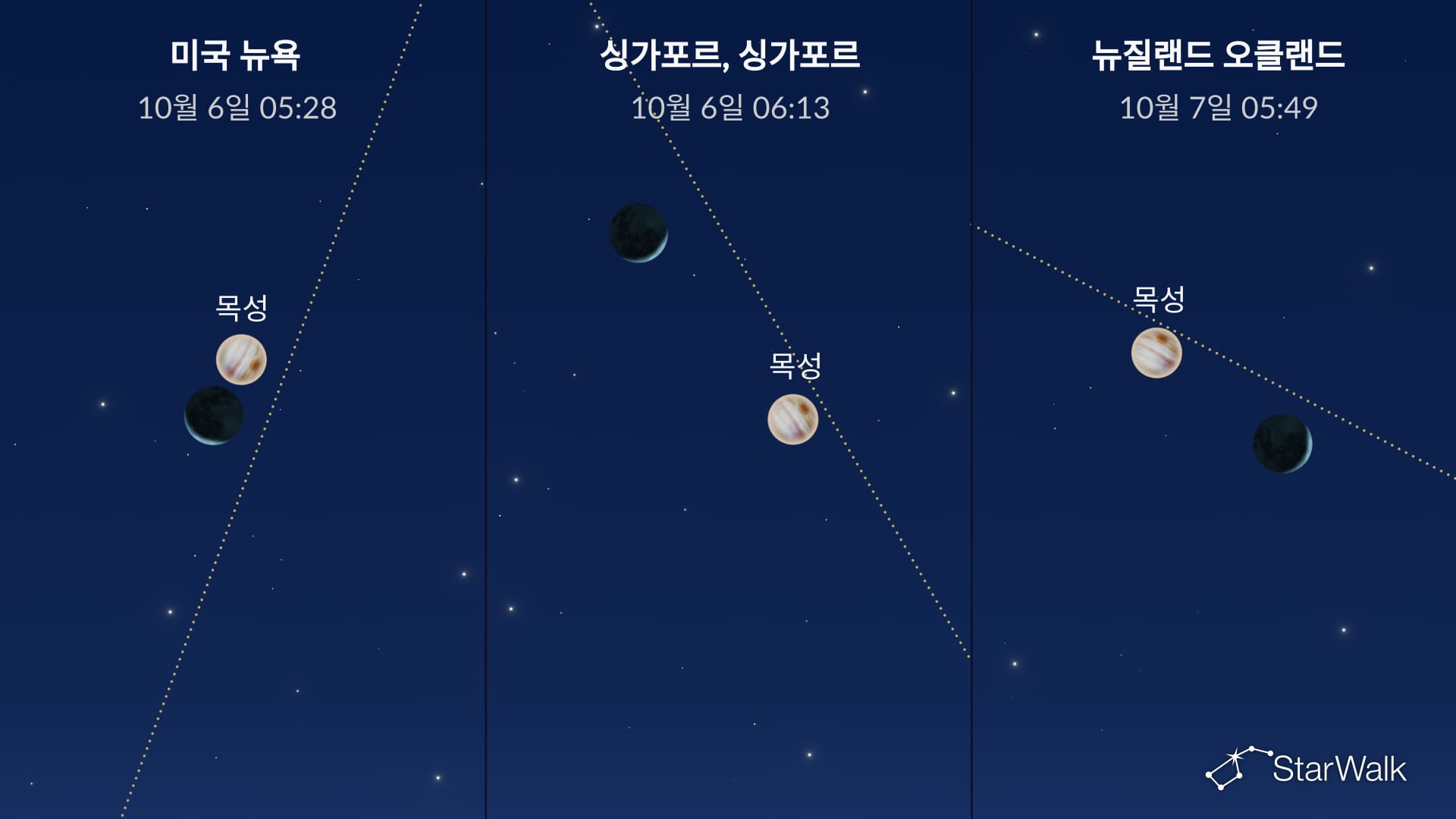 달과 목성 근접 / 출처: StarWalk