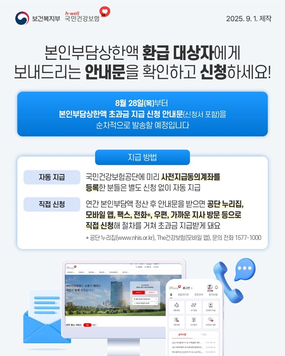 공단이 발송하는 본인부담상한액 초과금 지급신청 안내문(자료=대한민국 정책브리핑) / 환급 안내문 확인 안내 카드뉴스
