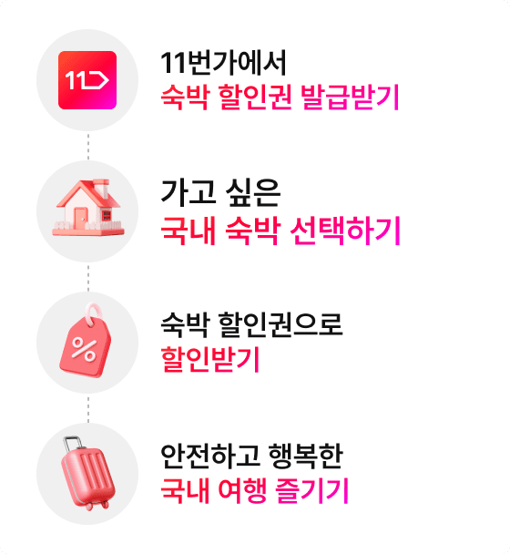 11번가 숙박세일 페스타 안내 / 출처: 11번가