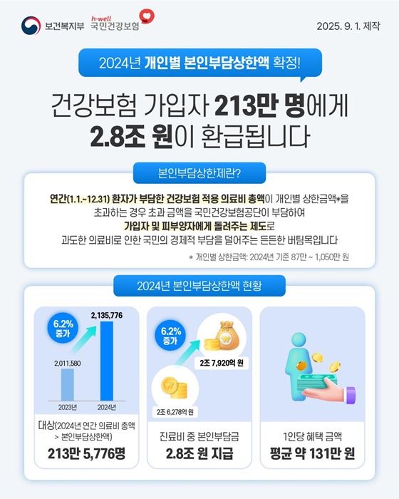 서울시 건강포털 환급 안내 카드뉴스(자료=대한민국 정책브리핑, 2024년도 기준)
