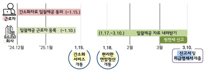 연말정산 일정 안내와 국세청 자료 / 출처: 정책브리핑