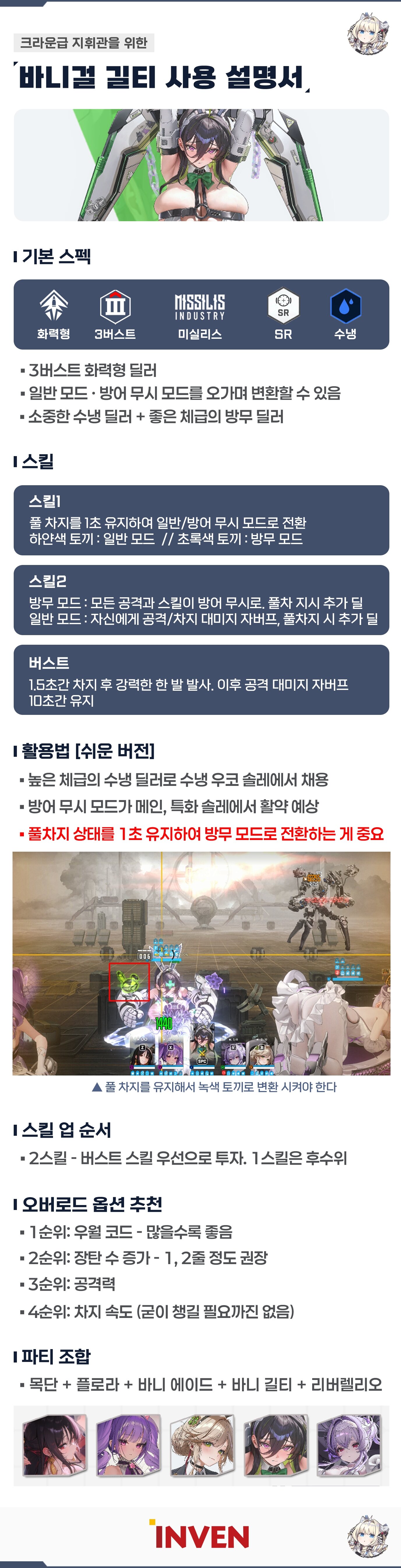 길티 : 마이티 바니 사용 설명서 인포그래픽 / 출처: 인벤