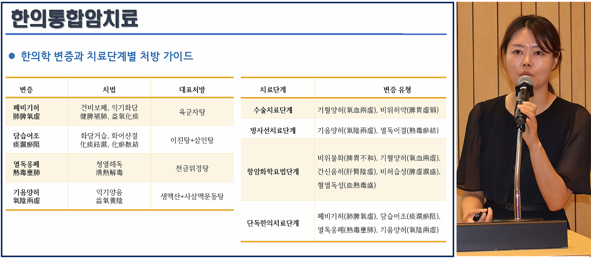 한의통합암치료 자료와 학술대회 발표 장면 / 출처: 대한암한의학회