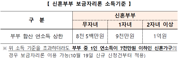 한국주택금융공사 보도자료(2026. 9. 28.) 발췌