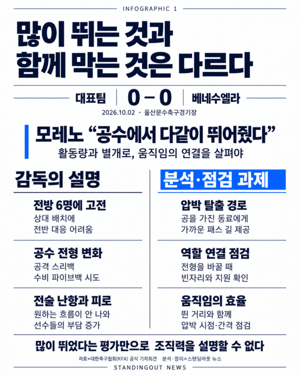 모레노 감독이 지시하는 장면과 경기 분석 그림 / 출처: 스탠딩아웃